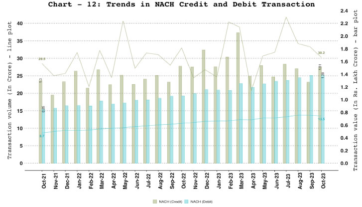 Chart_12