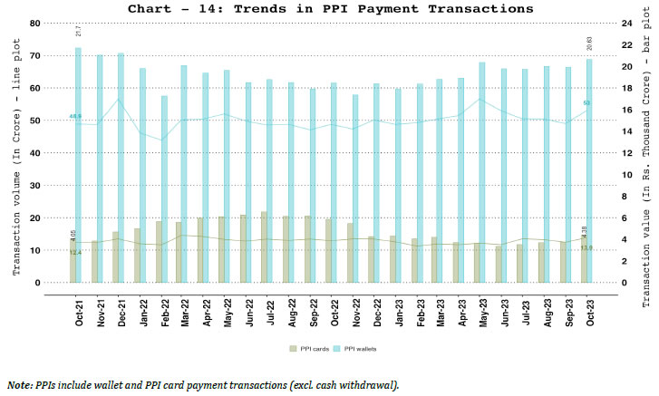 Chart_14