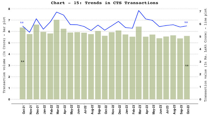 Chart_15