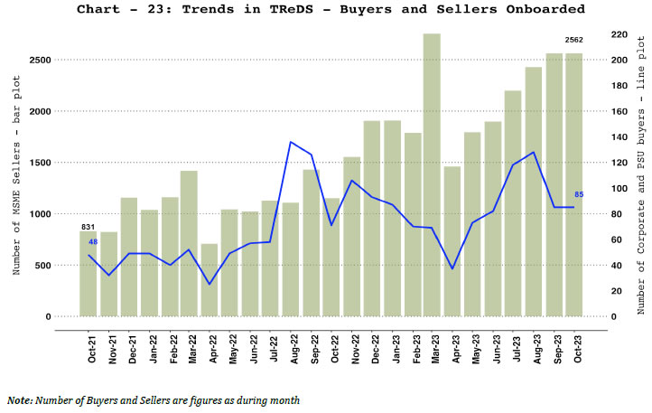 Chart_23