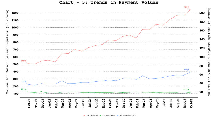 Chart_5