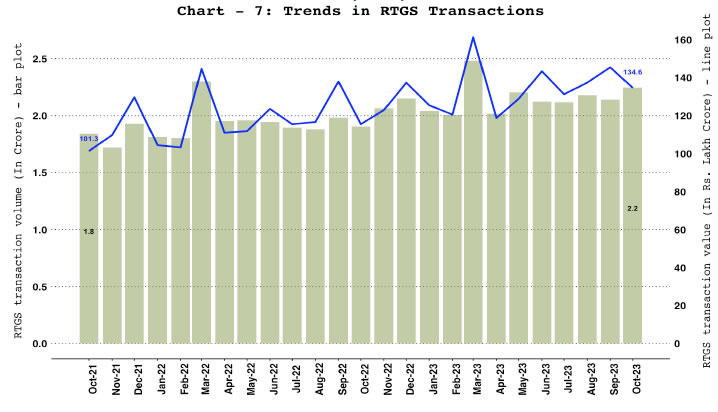 Chart_7