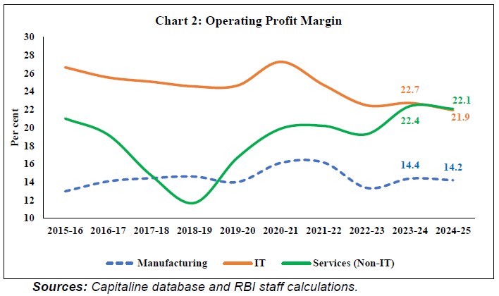 CHART 1