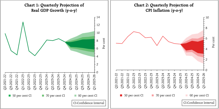 Chart 1 and 2