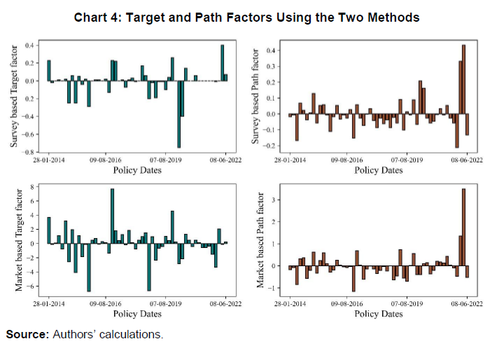 Chart 4: Target and Path Factors Using the Two Methods