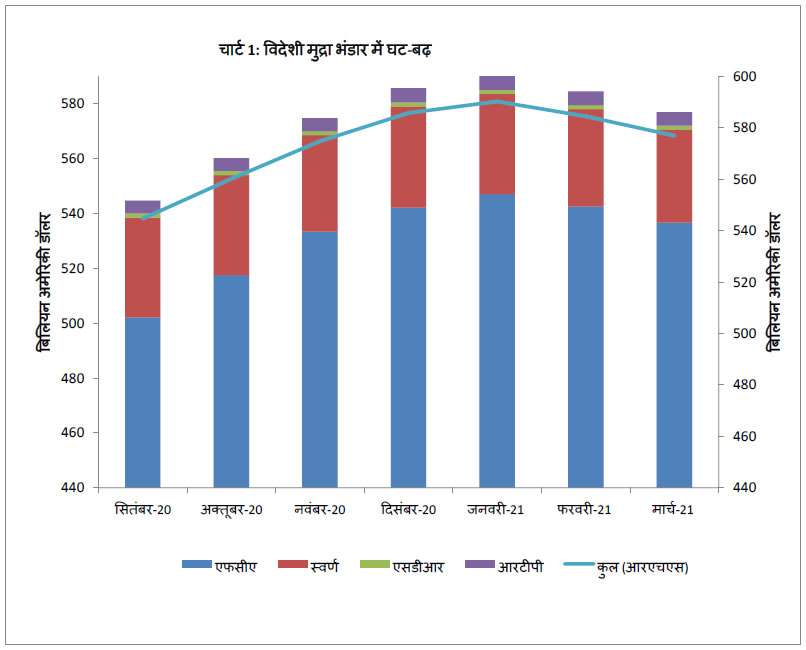 Chart_1