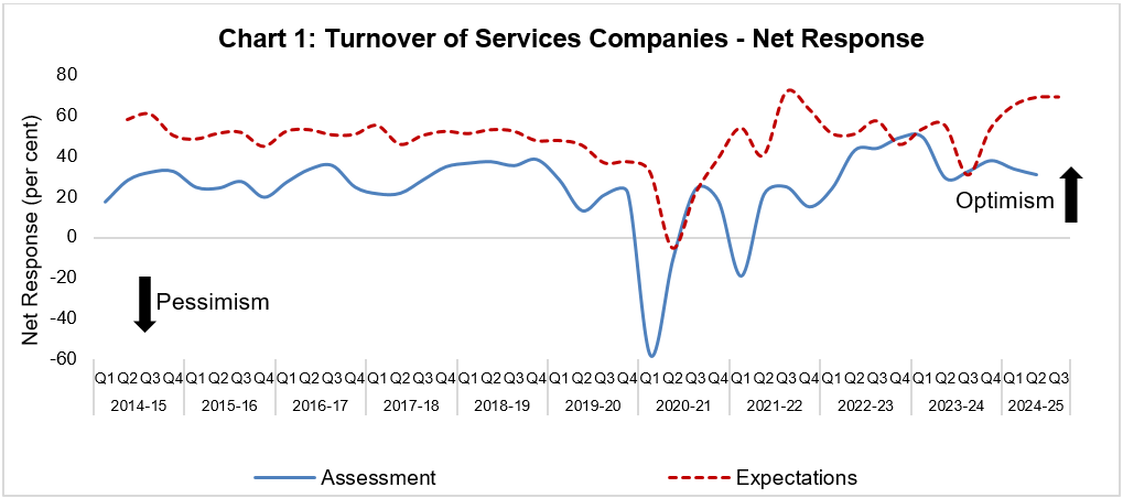 Chart 1