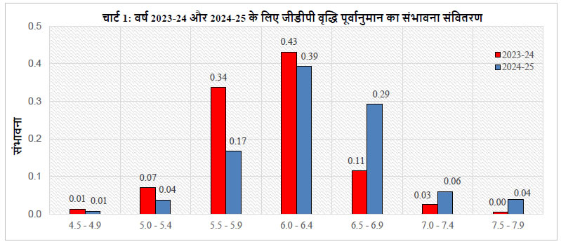 Chart 1