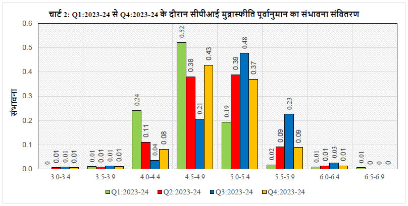 Chart 2