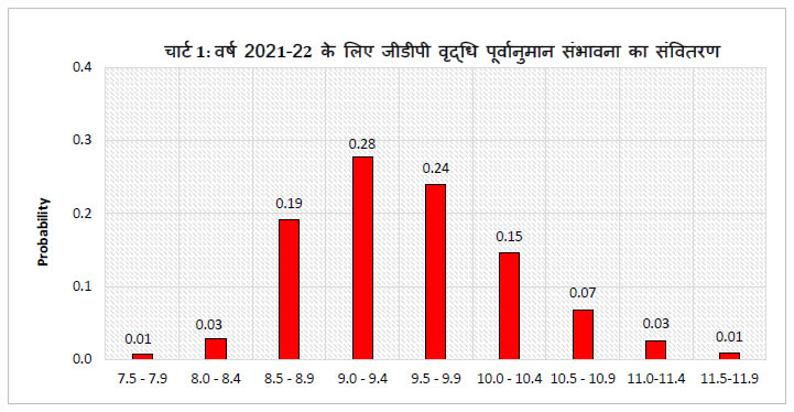 Chart 1