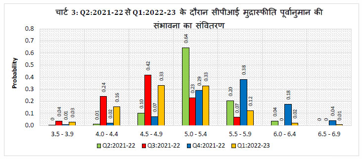 Chart 3