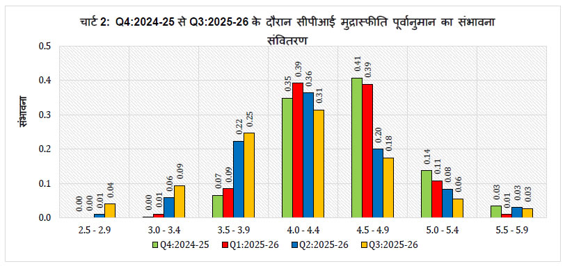 Chart 2