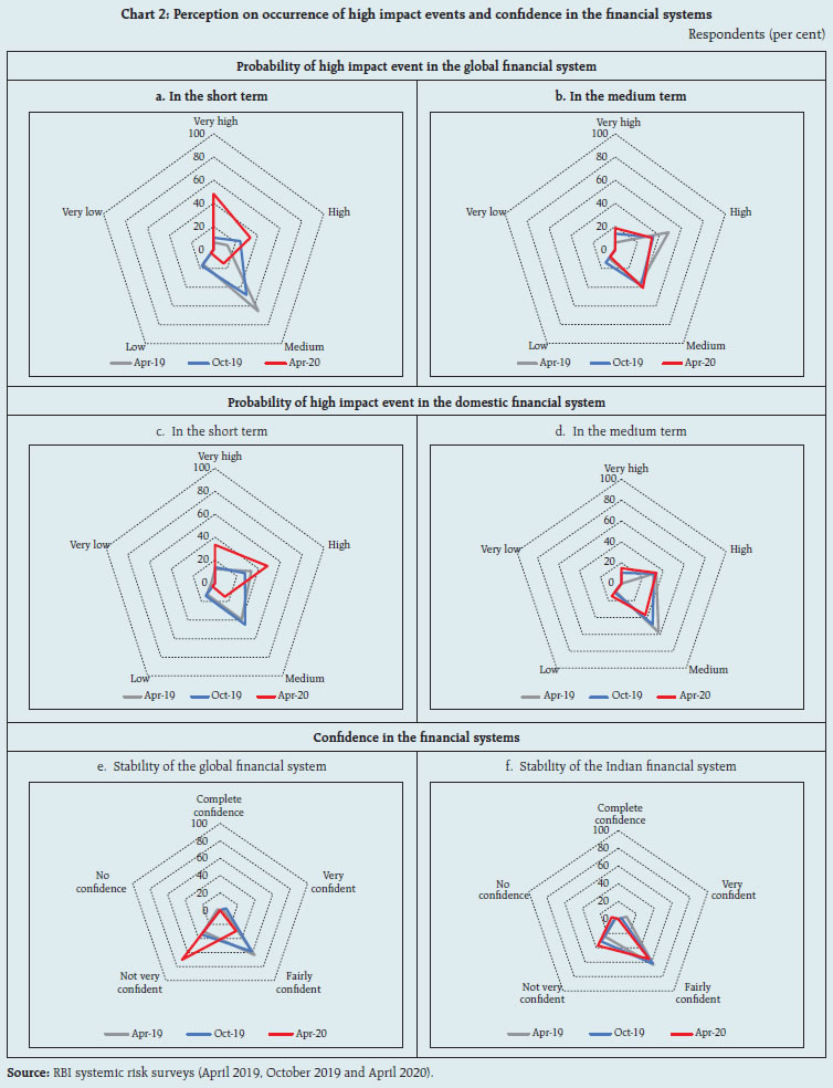 Chart 2