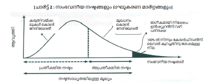 Chart 2