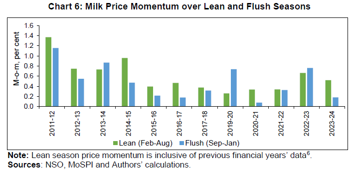 Chart 6: Milk Price Momentum over Lean and Flush Seasons