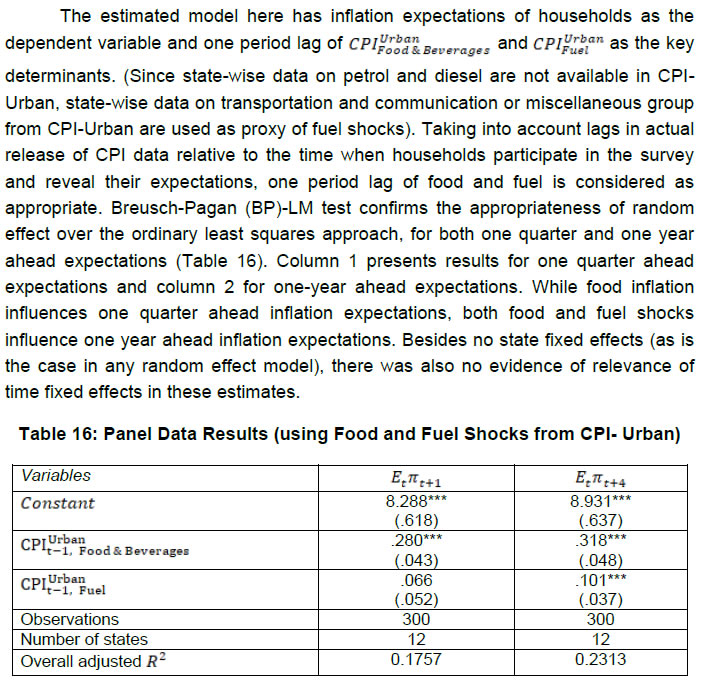 Table 16: Panel Data Results (using Food and Fuel Shocks from CPI- Urban)