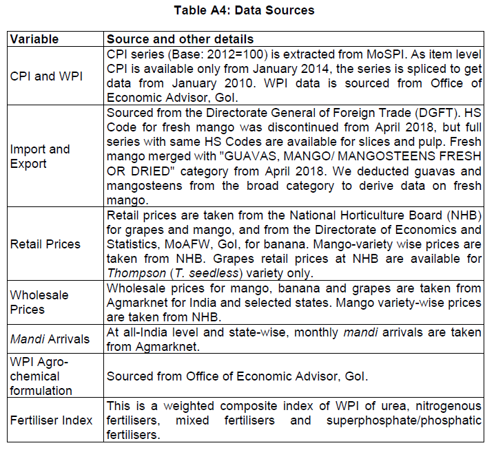 Table A4: Data Sources