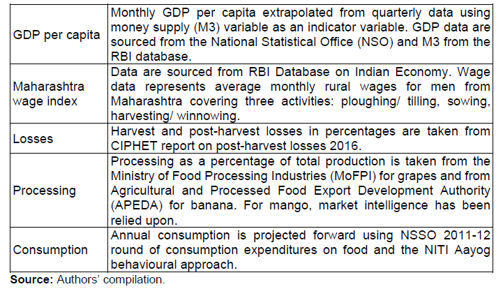 Table A4: Data Sources