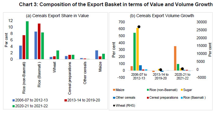 Chart 3: Composition of the Export Basket in terms of Value and Volume Growth
