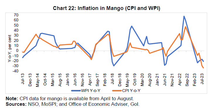 Chart 21: Inflation in Banana (CPI and WPI)