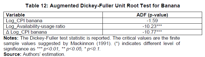 Table 12: Augmented Dickey-Fuller Unit Root Test for Banana