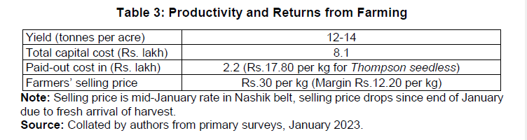 Table 3: Productivity and Returns from Farming