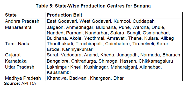 Table 5: State-Wise Production Centres for Banana