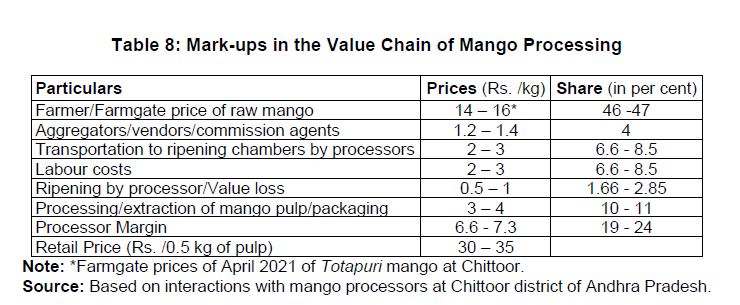 Table 8: Mark-ups in the Value Chain of Mango Processing