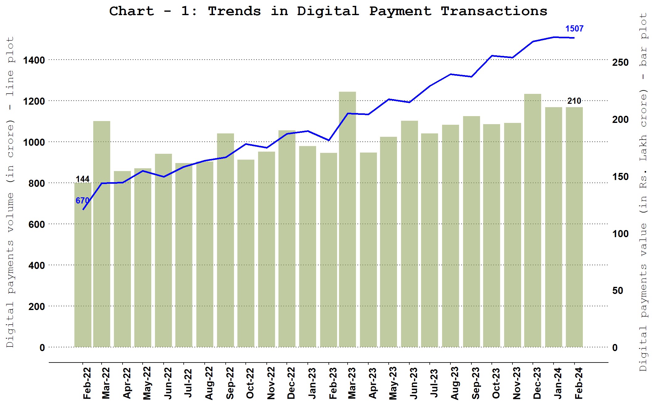 Chart_1