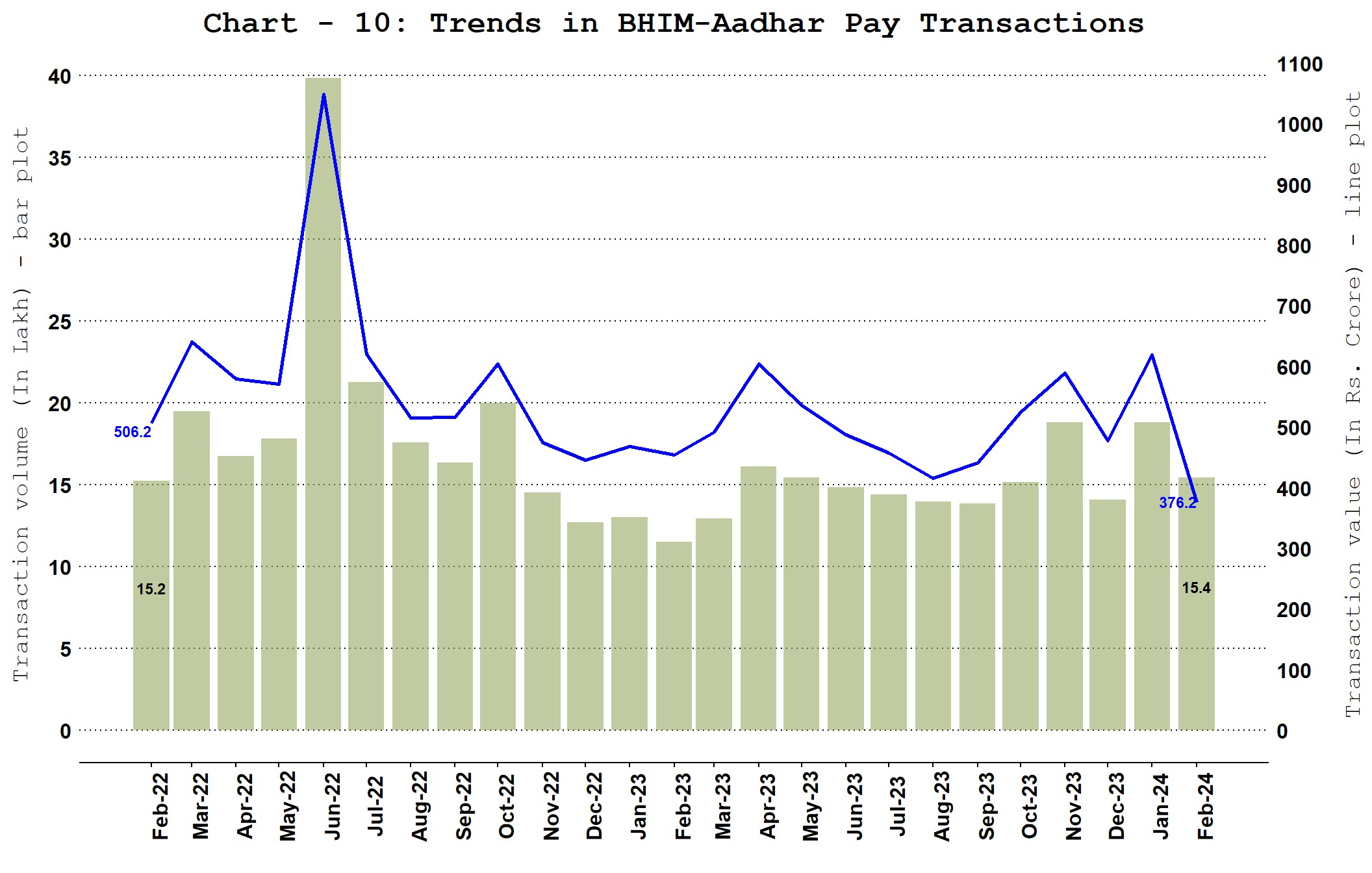 Chart_10