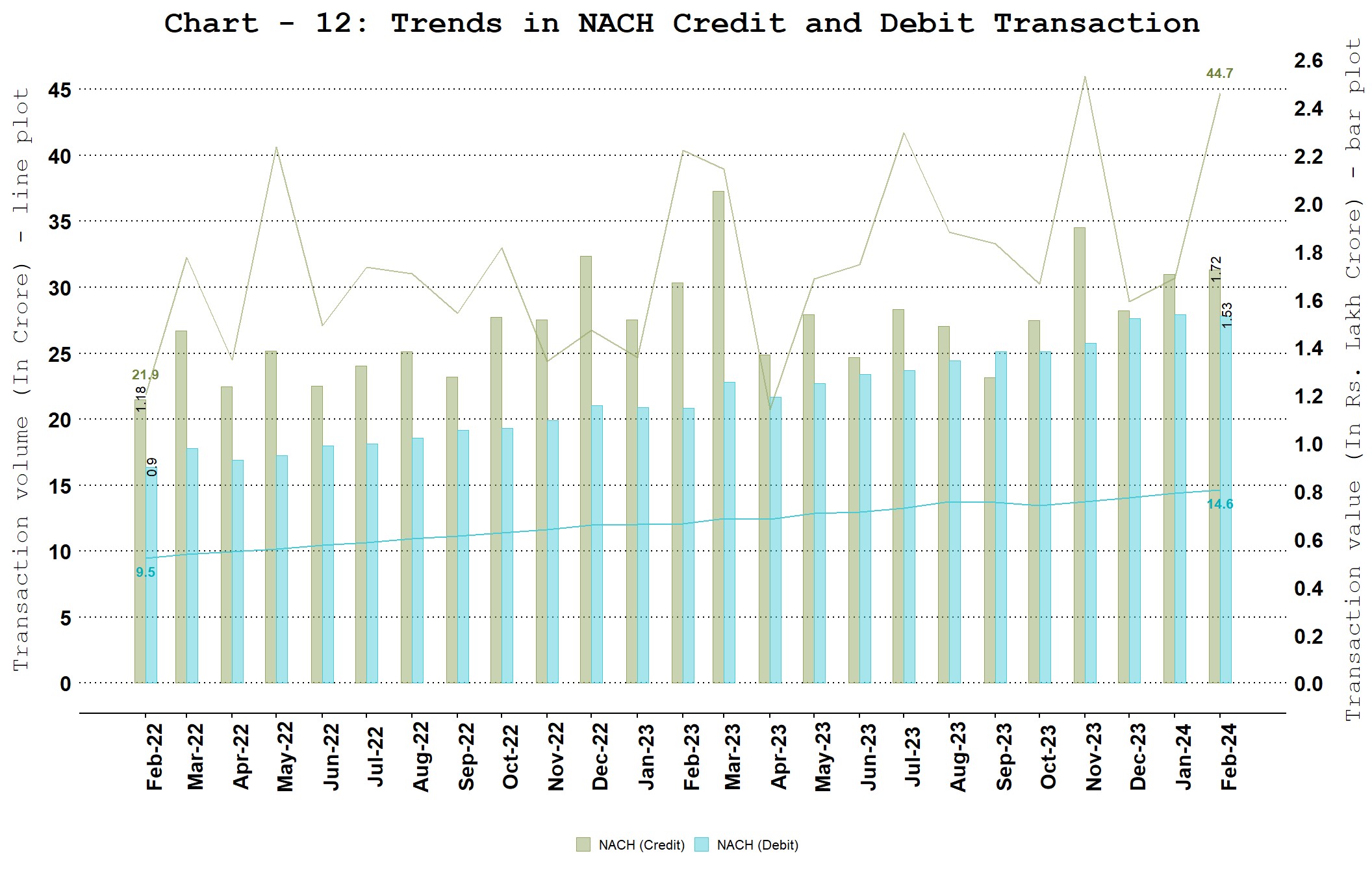 Chart_12