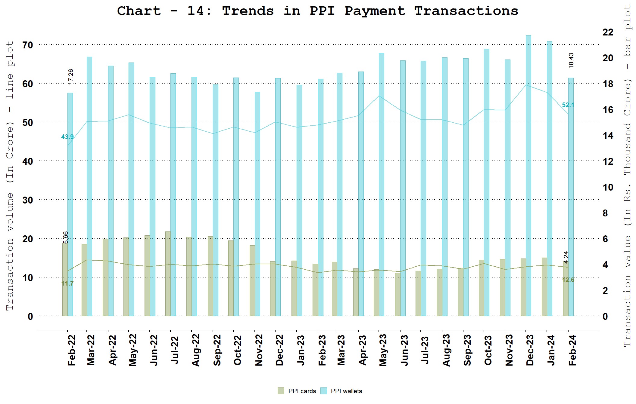 Chart_14
