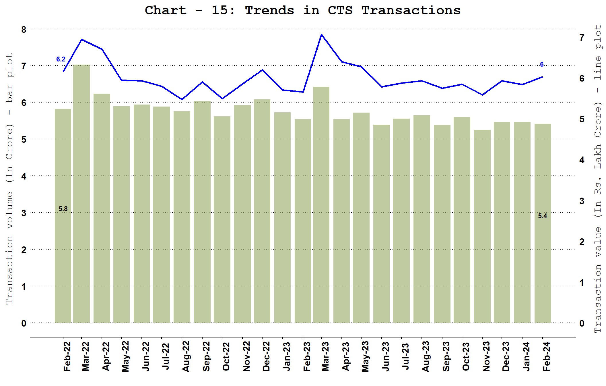 Chart_15