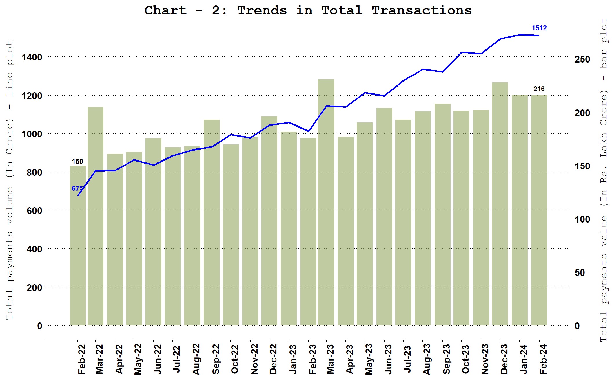 Chart_2