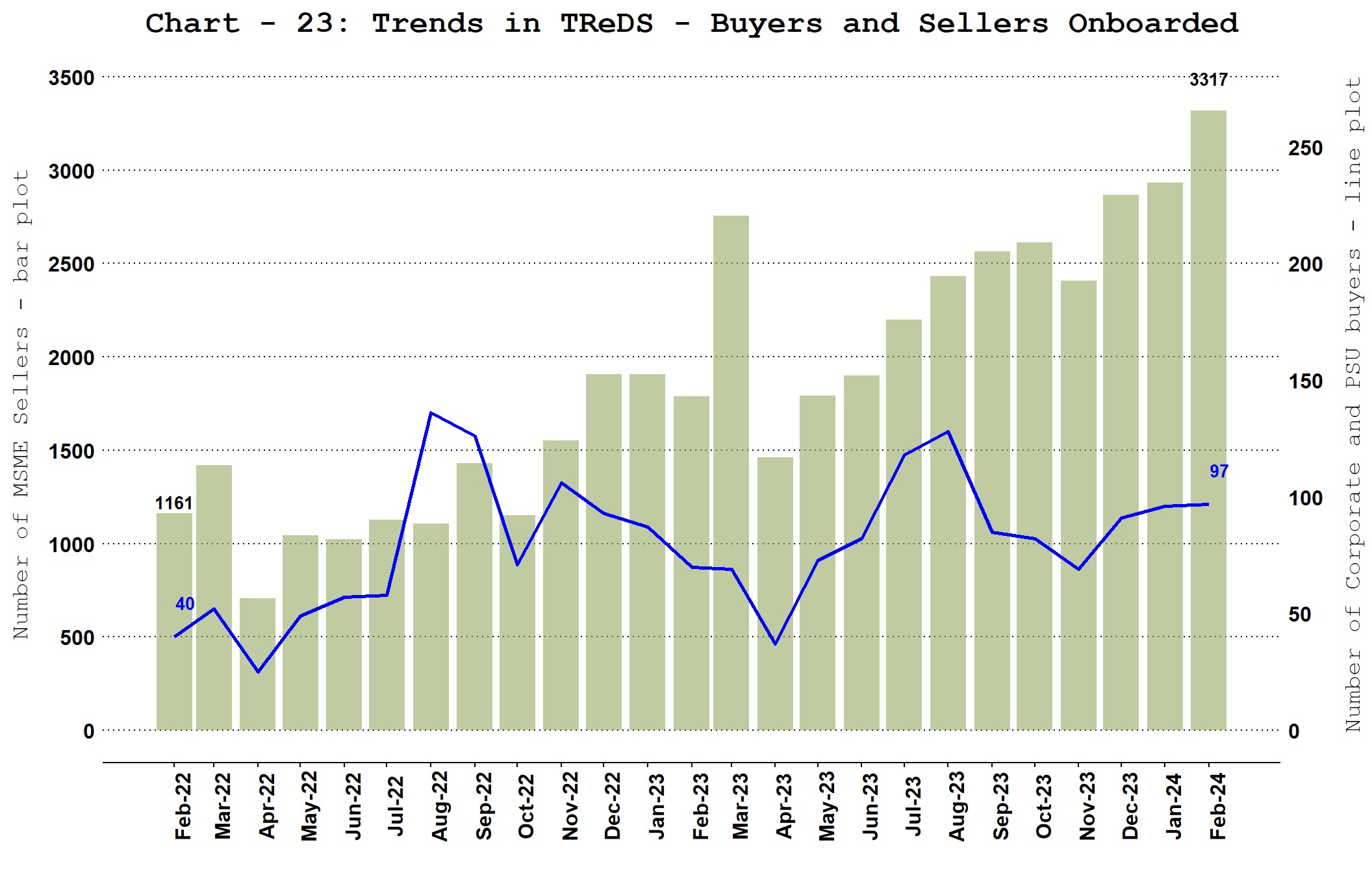 Chart_23