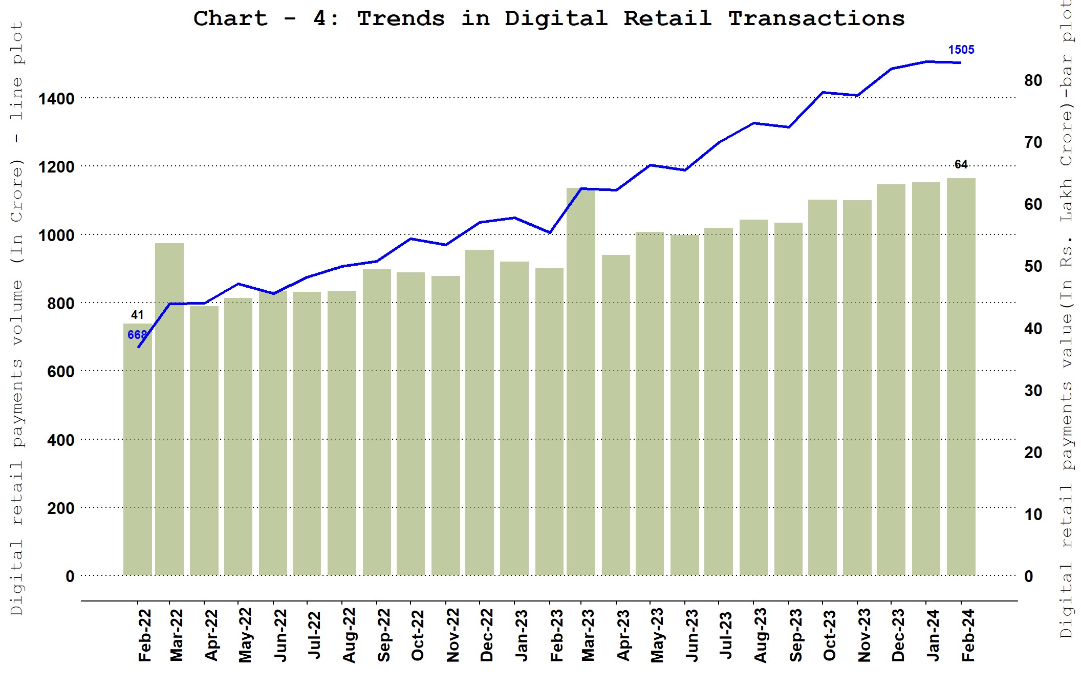 Chart_4