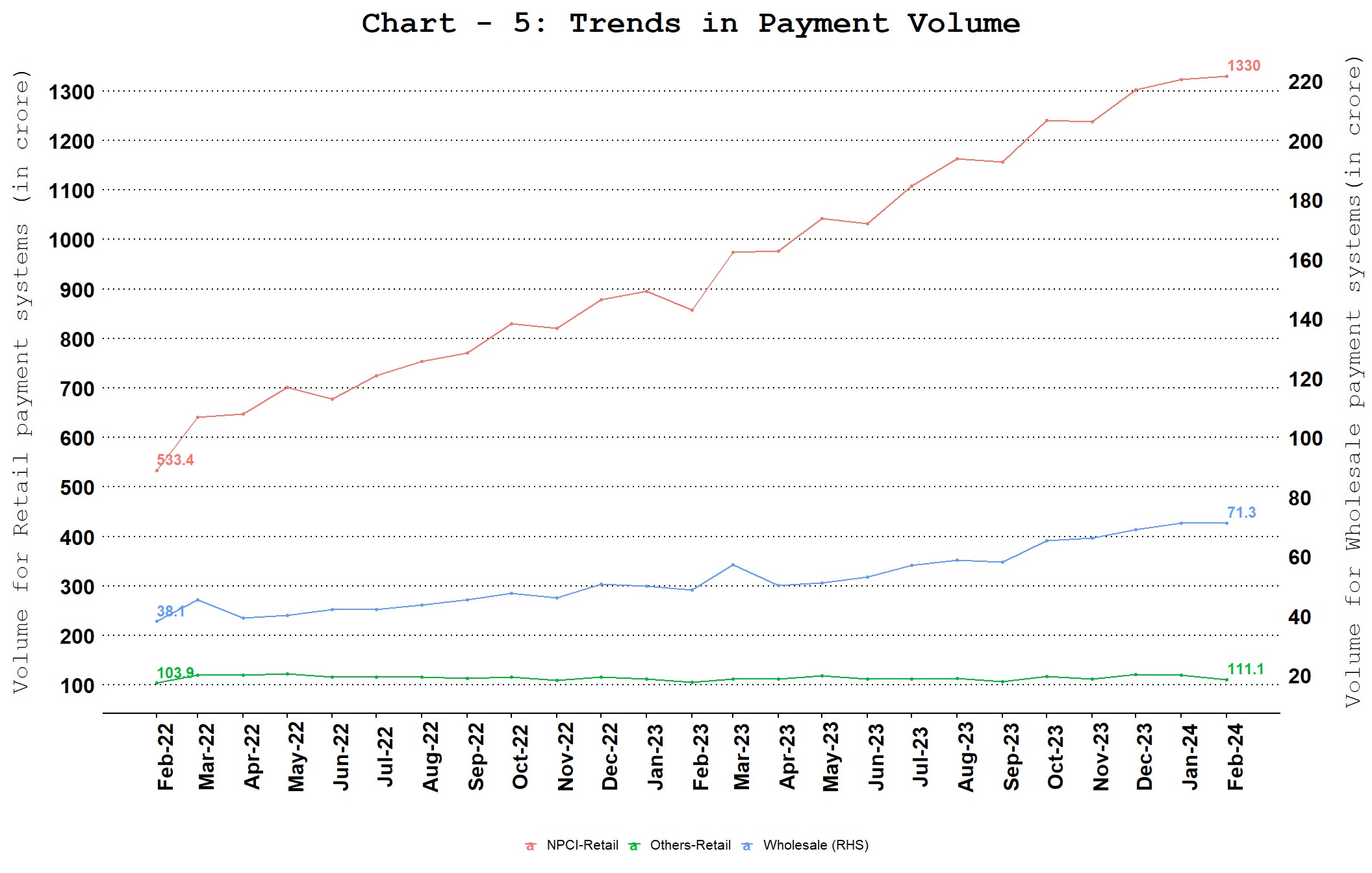 Chart_5