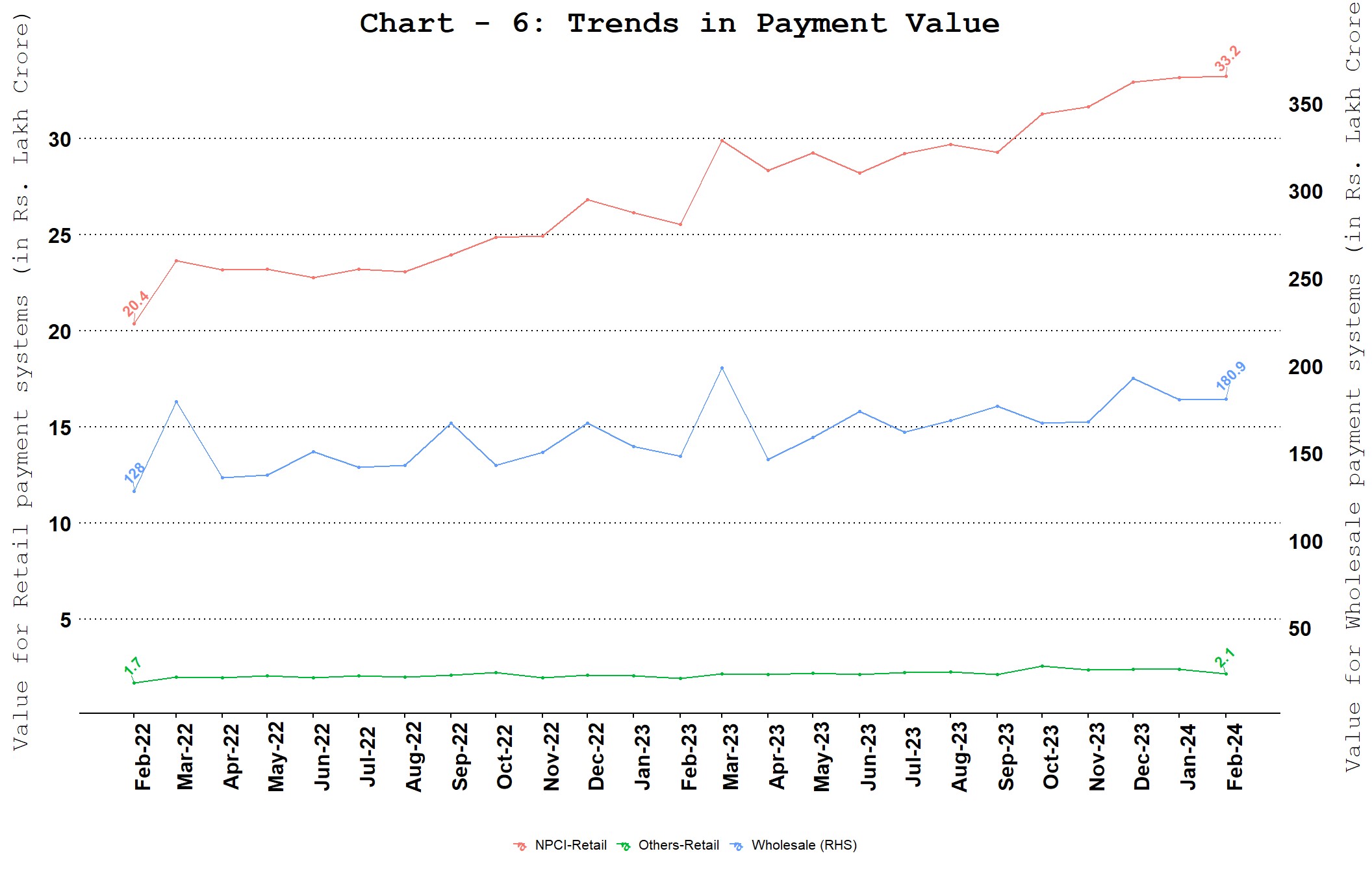 Chart_6