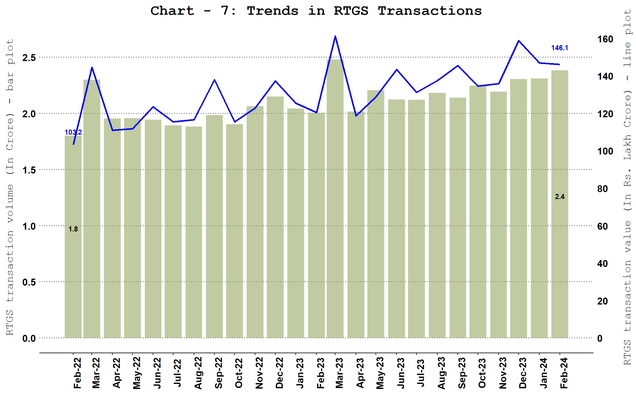 Chart_7