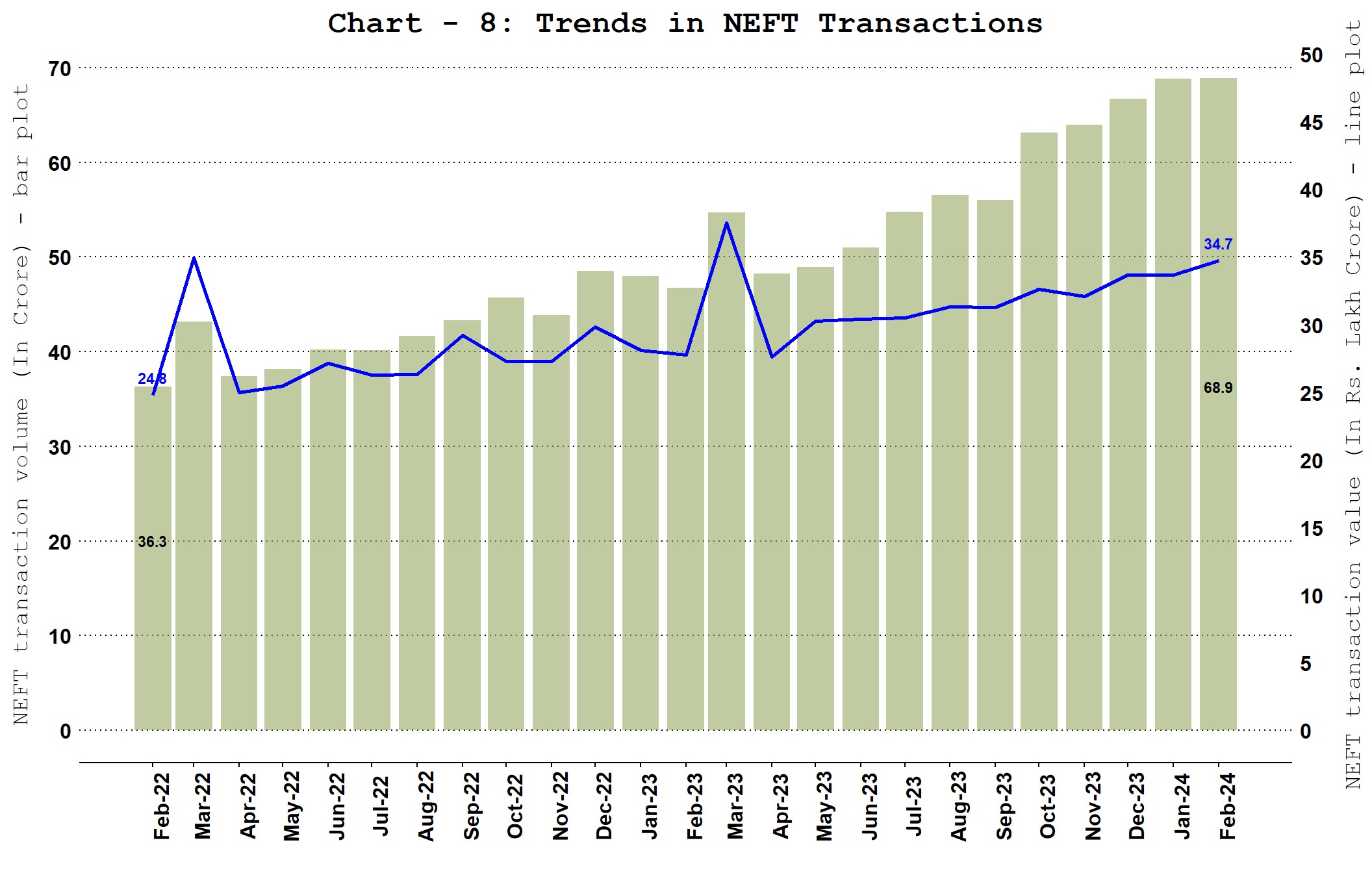 Chart_8