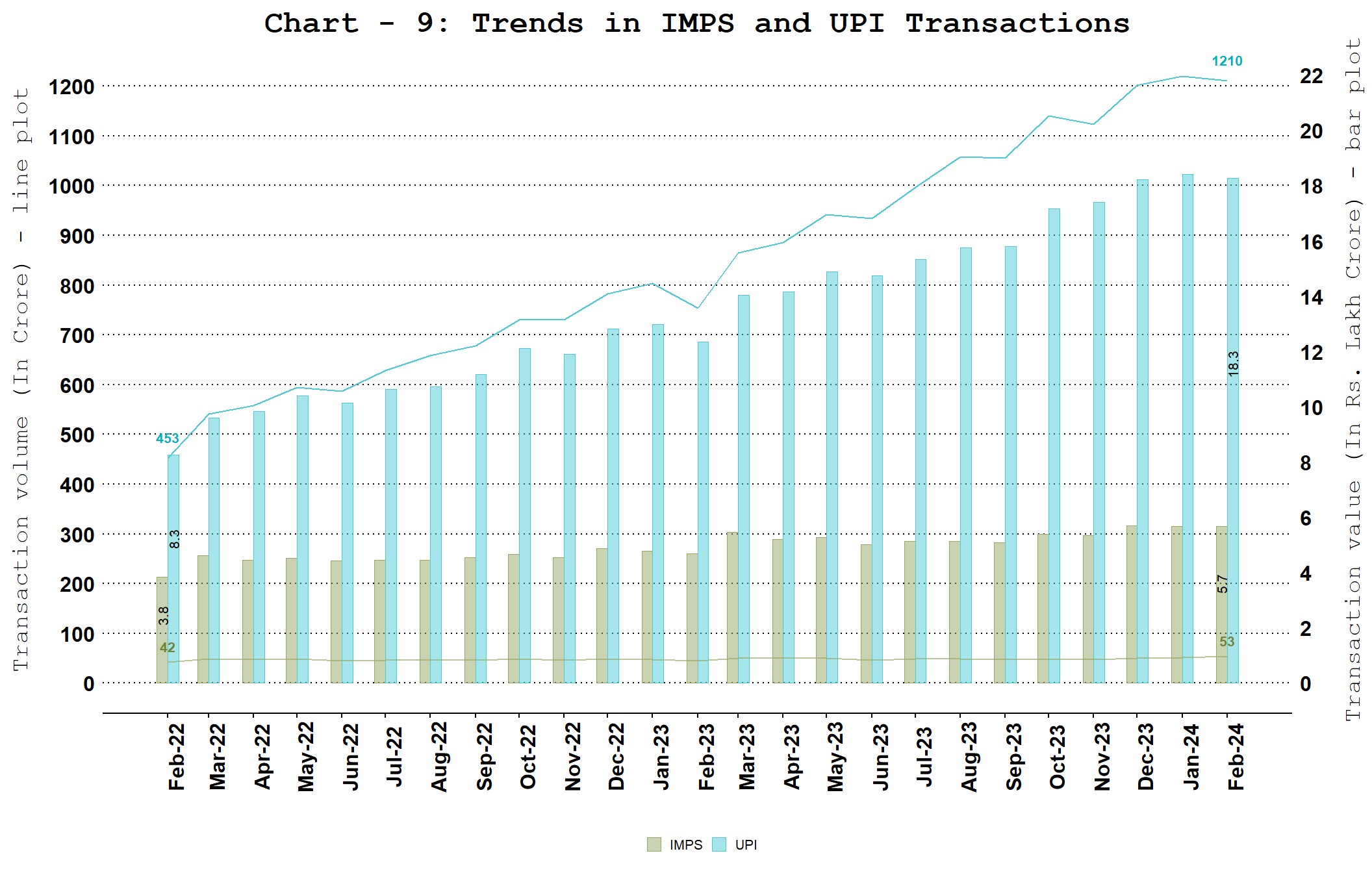 Chart_9