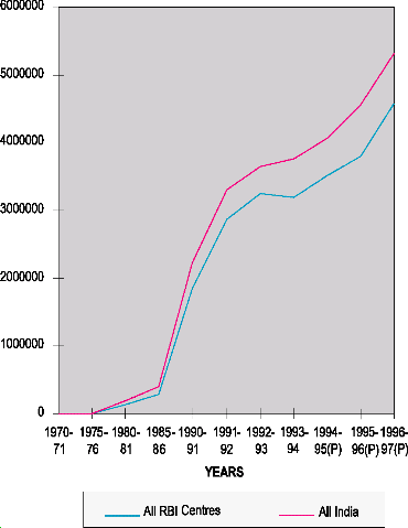 GROWTH IN CHEQUE VALUE