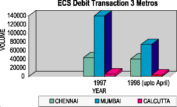 ECS DEBIT