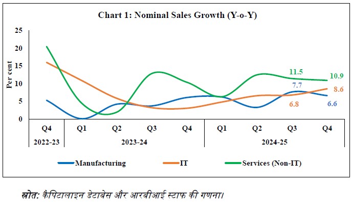 CHART 1