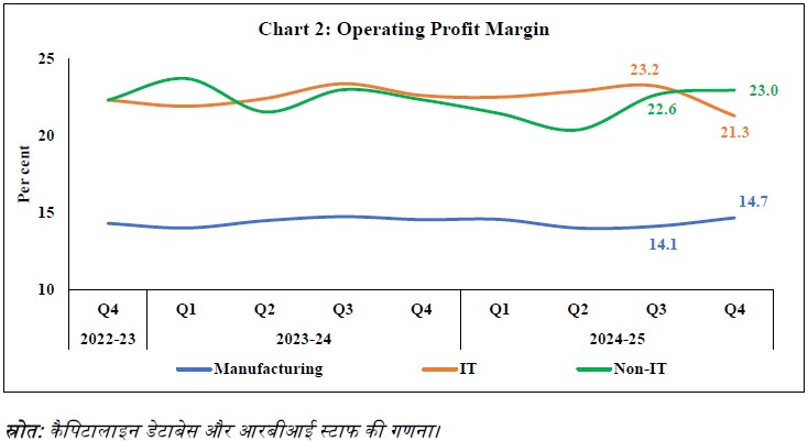CHART 2