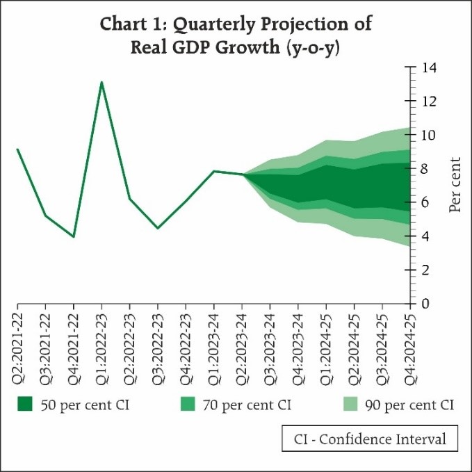 chart1