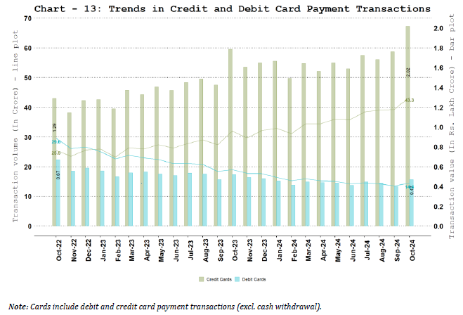 Debit and Credit Cards