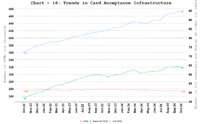 Card Acceptance Infrastructure