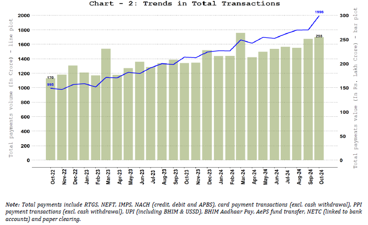 Total Payments – Volume and Value