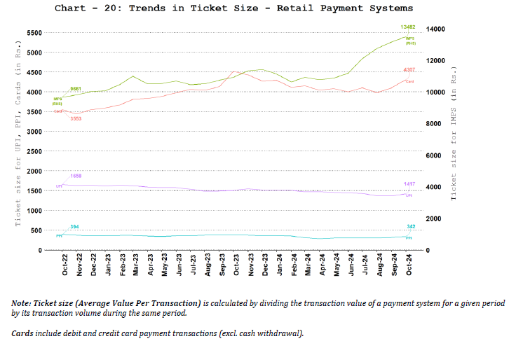 Ticket Size of Retail Payment Systems